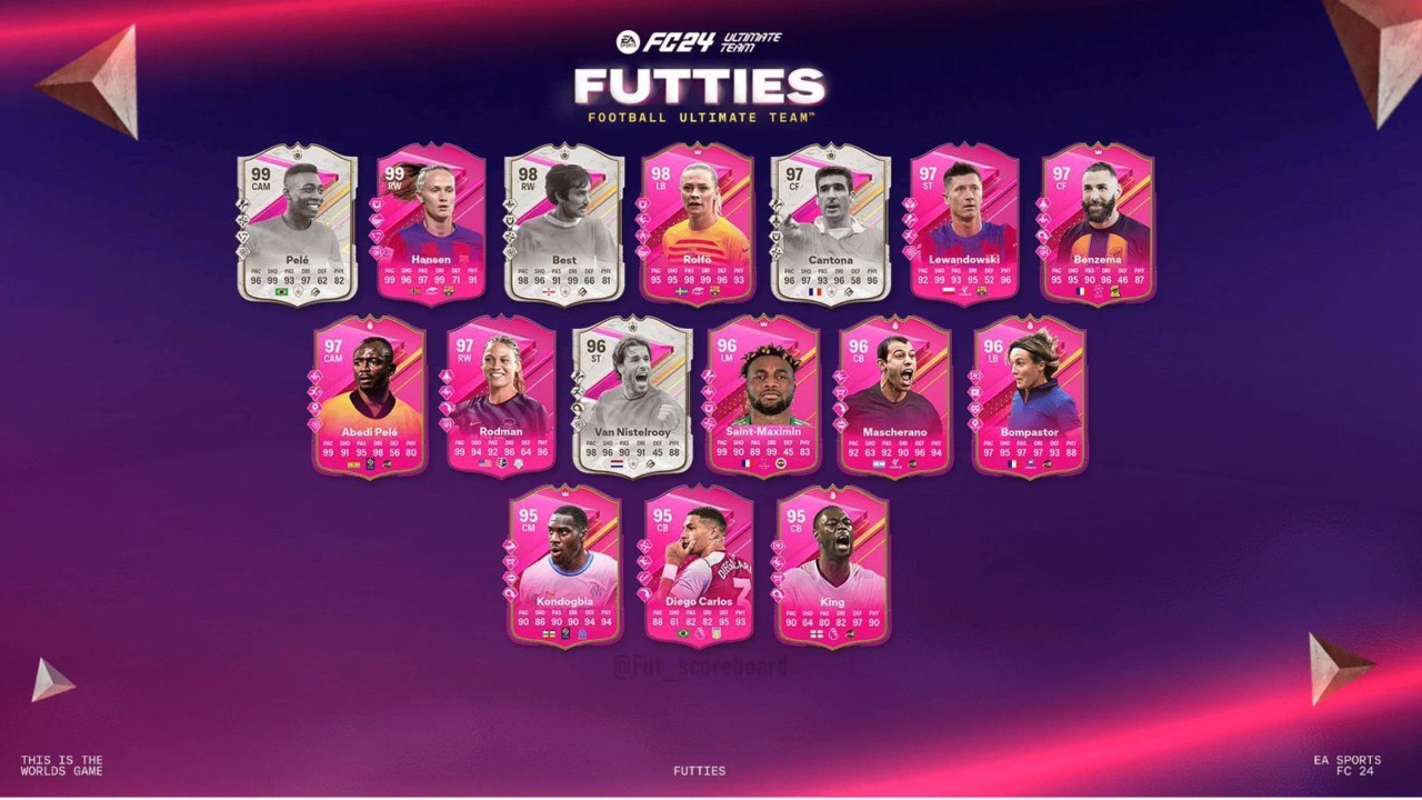 EA FC 24 TOTT, FUTTIES Team 1 or Team 2 Upgrade SBC: How to complete