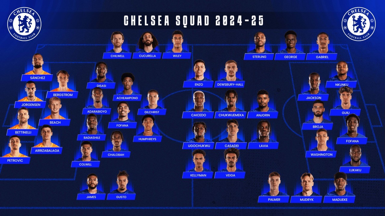 Chelsea's squad: Keep or sell during summer 2024 transfer window